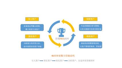 瑞諾國際攜手鯤鵬傳媒、格品咨詢，共啟外貿線上營銷新篇章