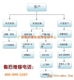 長春美標智能馬桶官方售后服務指南 各區咨詢電話、技術支持與銷售服務